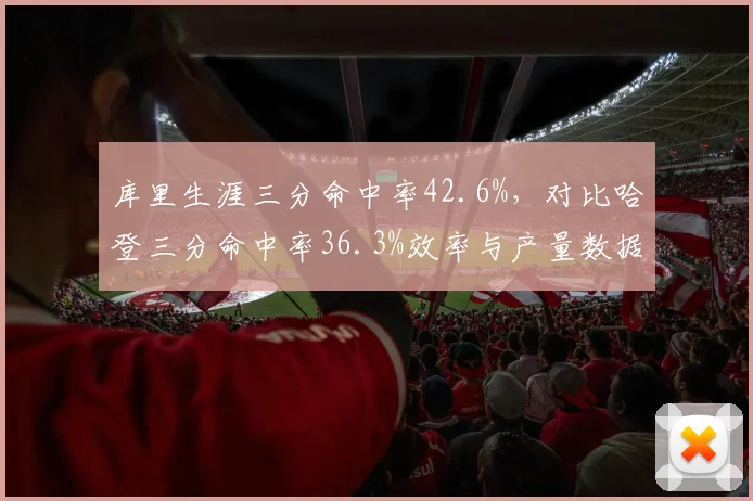 库里生涯三分命中率42.6%，对比哈登三分命中率36.3%效率与产量数据分庭抗礼